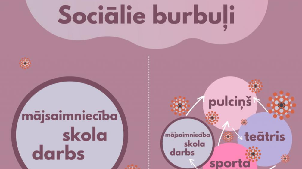 Jaunie Covid-19 drošības pasākumi attiecas arī uz izglītību un sportu