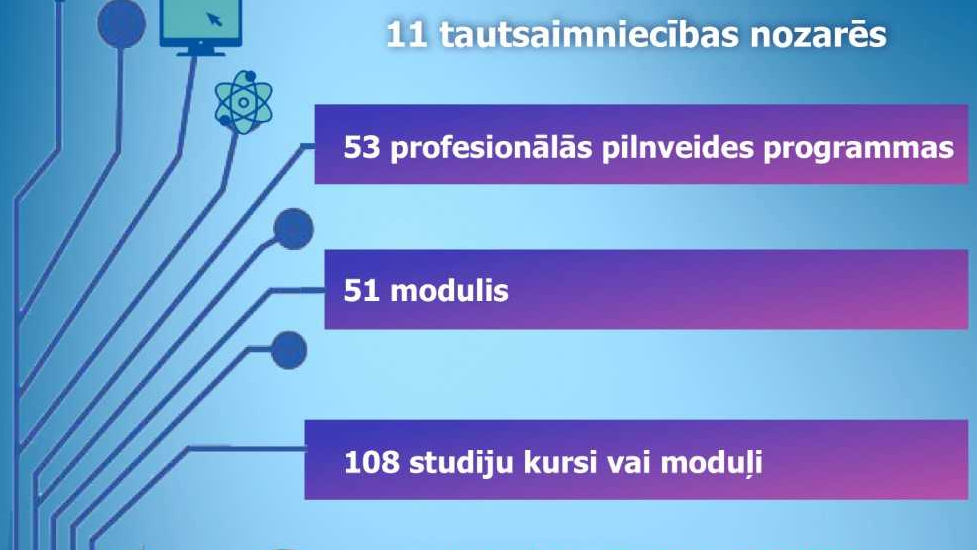 Piesakies e-mācībām 11 nozarēs, vairāk nekā 200 programmās